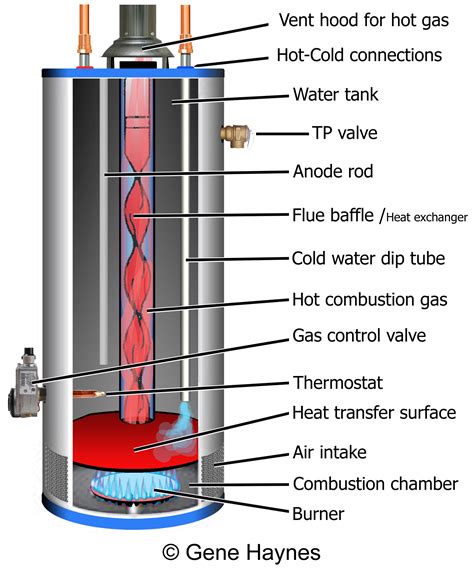 can you switch from gas water heater to electric